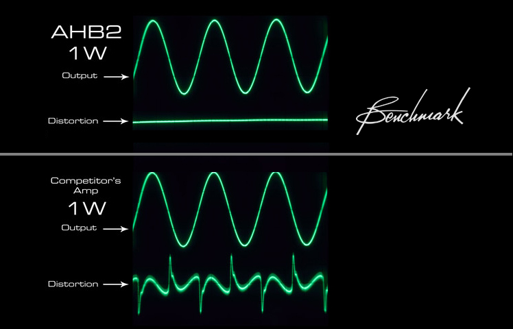 Amplifier Crossover distortion